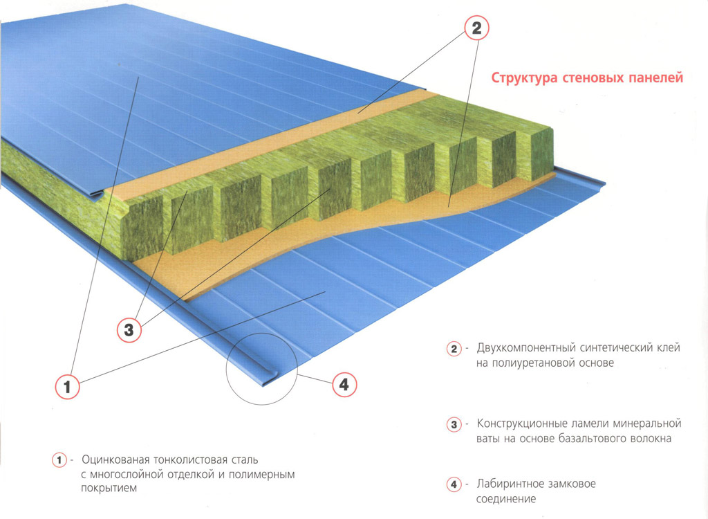 Сэндвич-панели Ростов-на-Дону