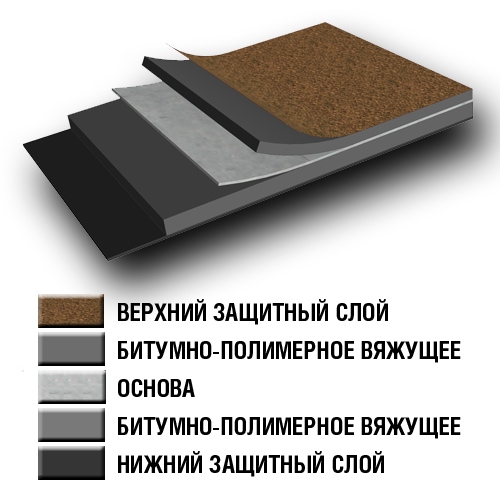 Наплавляемые материалы