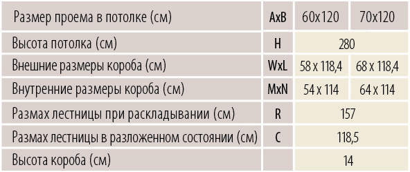 Технические параметры