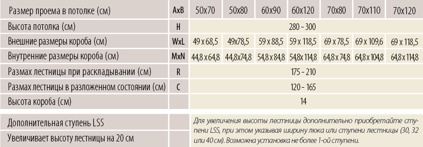 Технические параметры