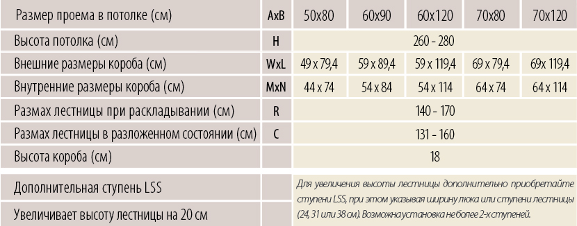 Технические параметры