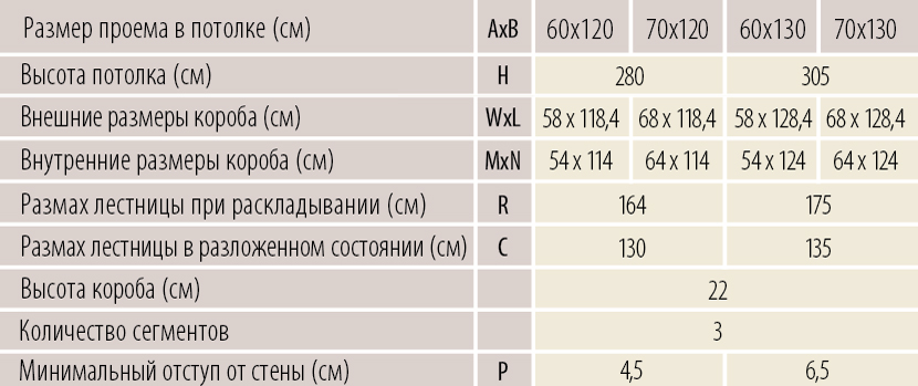 Технические параметры