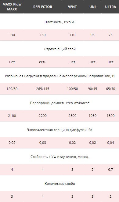 Применение супердиффузионных мембран
