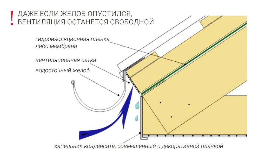 Вентиляционная лента FarAcs Вентиляционная лента FarAcs