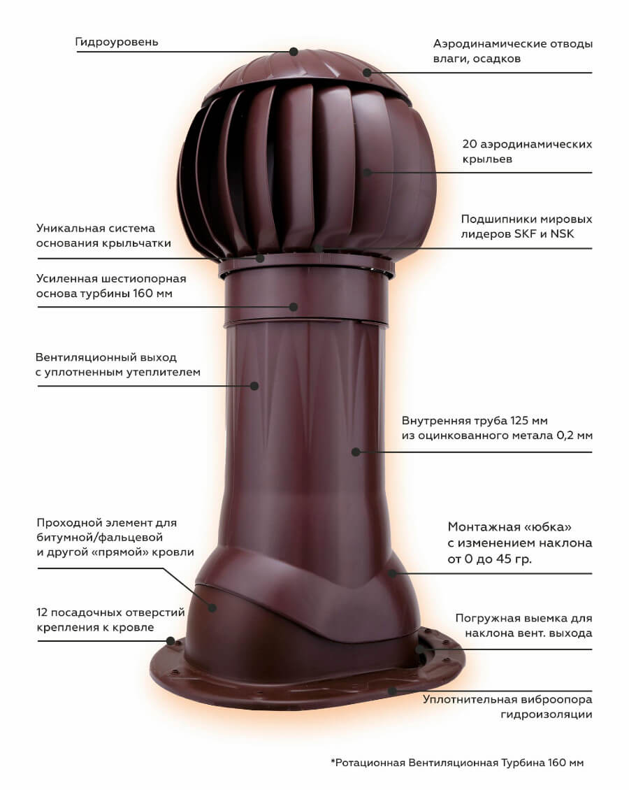 Комплект вентиляции Gervent