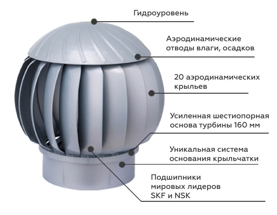 Нанодефлектор Gervent