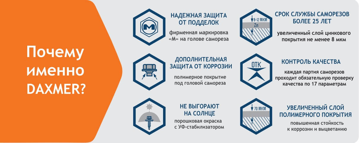 Кровельные саморезы Daxmer