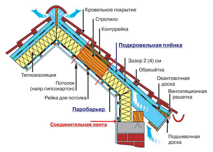 Монтаж Н96 Сильвер