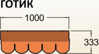 Roofshield Gotik