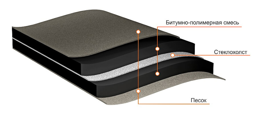 Структура ANDEREP GL