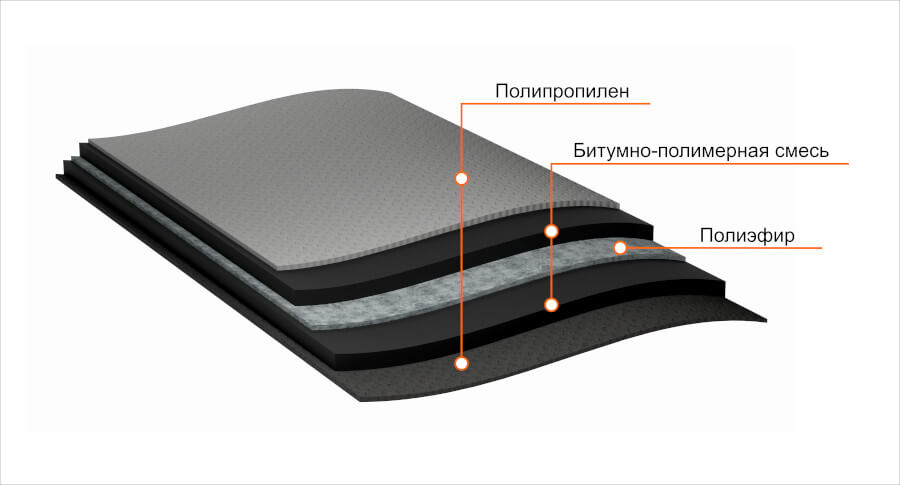 Структура ANDEREP PROF