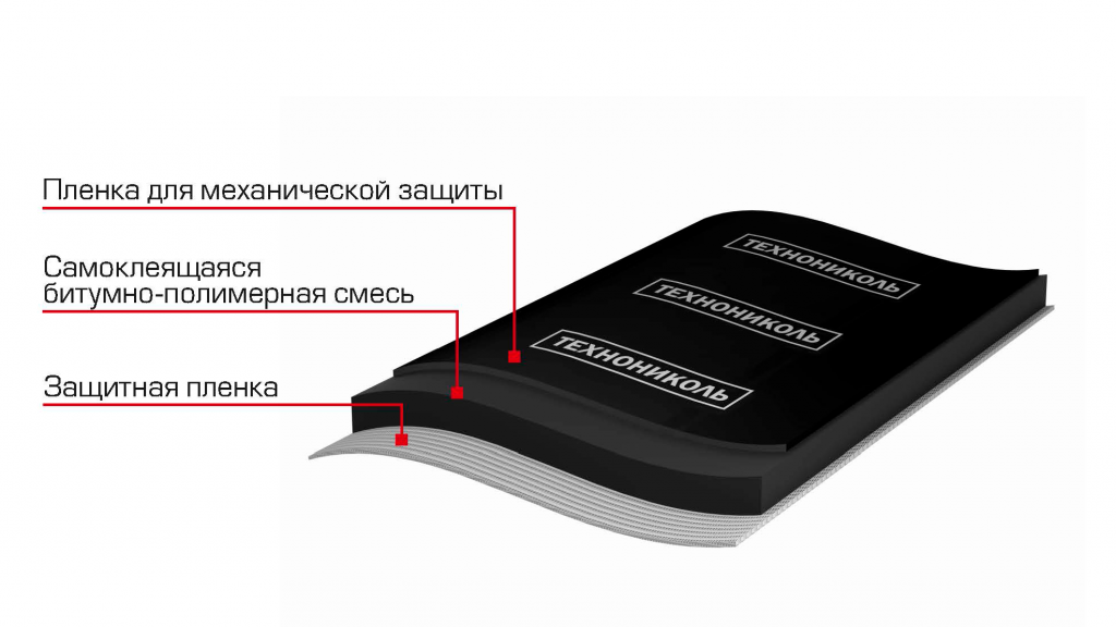 Структура материала