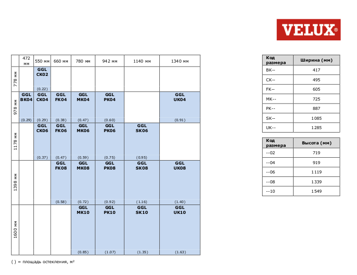 VELUX INTEGRA GGL Размеры