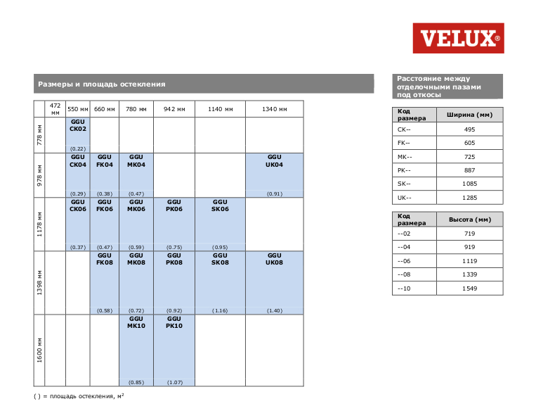 VELUX INTEGRA GGU Размеры