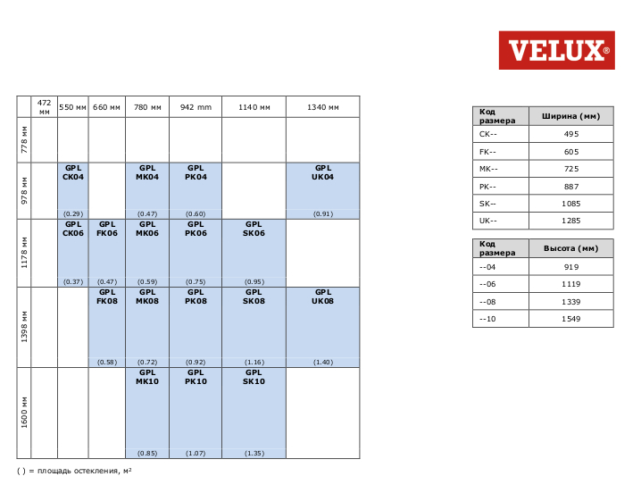 VELUX GPL Размеры