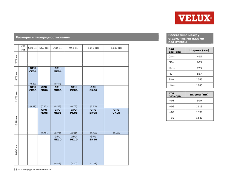 VELUX GPU Размеры