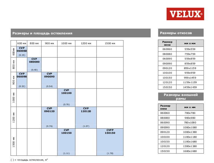 CVP